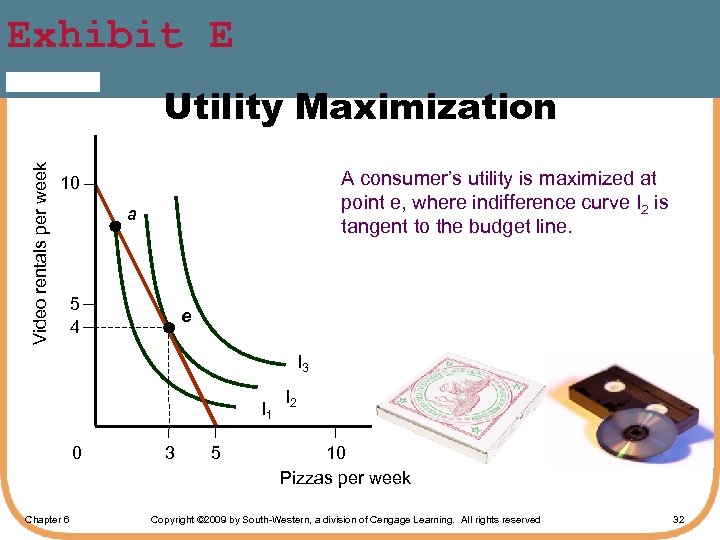 Exhibit E LO 4 Video rentals per week Utility Maximization A consumer’s utility is