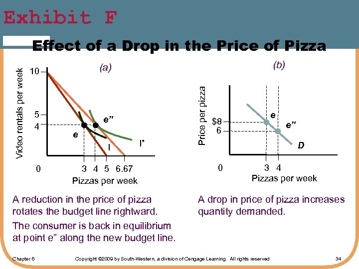 Exhibit F LO 4 10 5 4 (b) (a) e” e I 0 I”