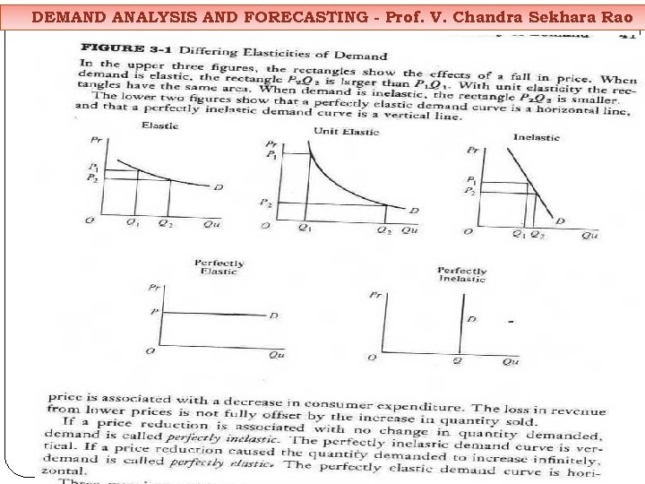 DEMAND ANALYSIS AND FORECASTING - Prof. V. Chandra Sekhara Rao 
