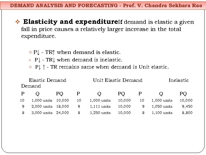 DEMAND ANALYSIS AND FORECASTING - Prof. V. Chandra Sekhara Rao v Elasticity and expenditure.