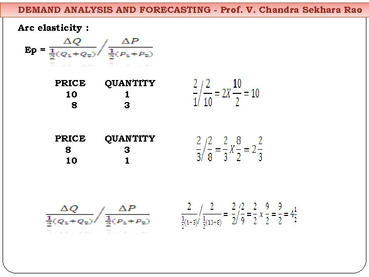 DEMAND ANALYSIS AND FORECASTING - Prof. V. Chandra Sekhara Rao Arc elasticity : Ep