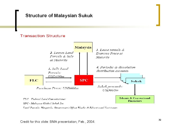 Structure of Malaysian Sukuk Credit for this slide: BMA presentation, Feb. , 2004. 39