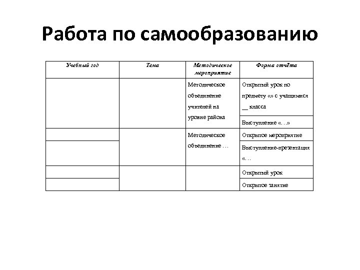 Работа по самообразованию Учебный год Тема Методическое мероприятие Форма отчёта Методическое Открытый урок по