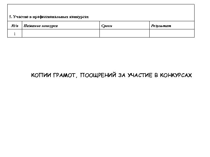 5. Участие в профессиональных конкурсах №/п Название конкурса Сроки Результат 1 КОПИИ ГРАМОТ, ПООЩРЕНИЙ