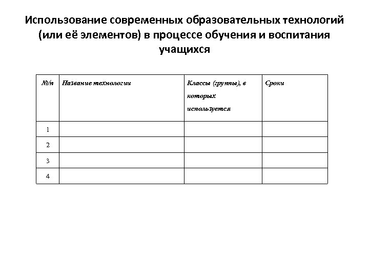 Использование современных образовательных технологий (или её элементов) в процессе обучения и воспитания учащихся №/п