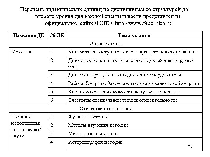 Перечень дидактических единиц по дисциплинам со структурой до второго уровня для каждой специальности представлен