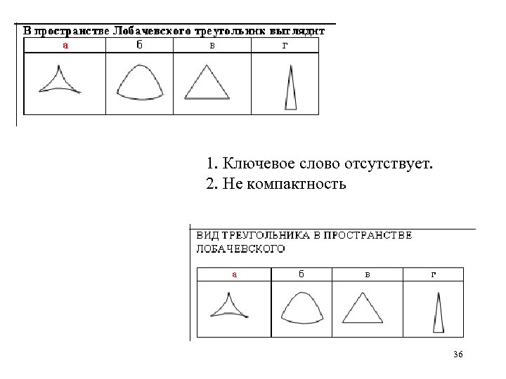 1. Ключевое слово отсутствует. 2. Не компактность 36 