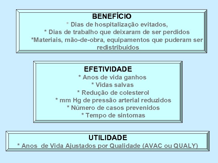 BENEFÍCIO * Dias de hospitalização evitados, * Dias de trabalho que deixaram de ser