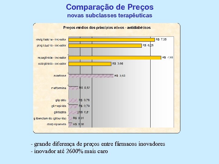 Comparação de Preços novas subclasses terapêuticas - grande diferença de preços entre fármacos inovadores