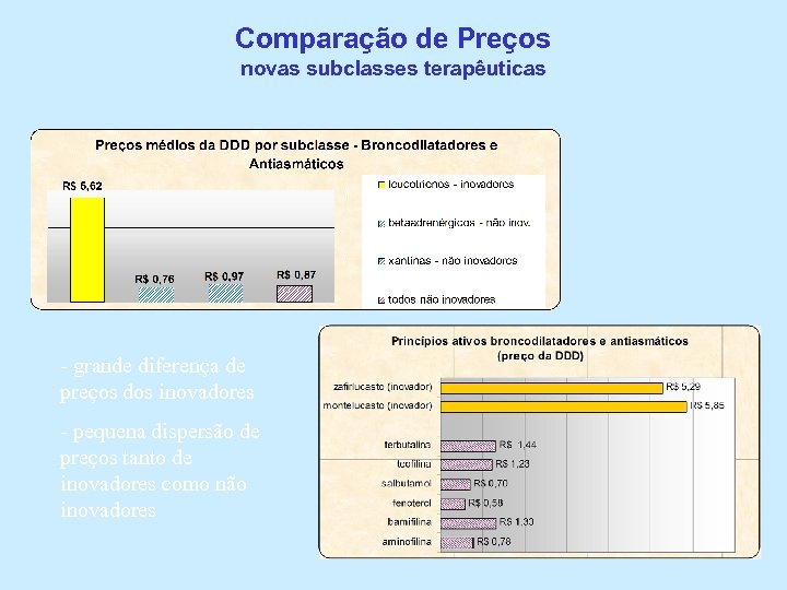 Comparação de Preços novas subclasses terapêuticas - grande diferença de preços dos inovadores -
