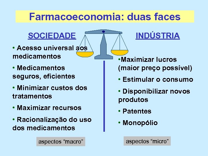 Farmacoeconomia: duas faces SOCIEDADE • Acesso universal aos medicamentos • Medicamentos seguros, eficientes INDÚSTRIA
