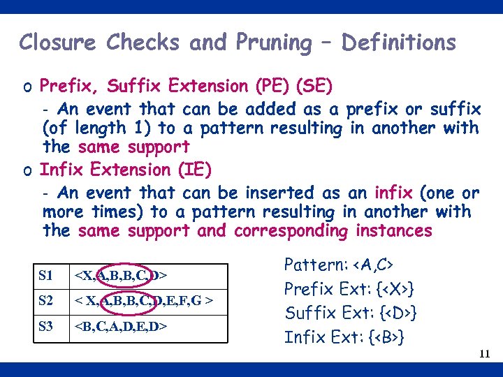 Closure Checks and Pruning – Definitions o Prefix, Suffix Extension (PE) (SE) - An