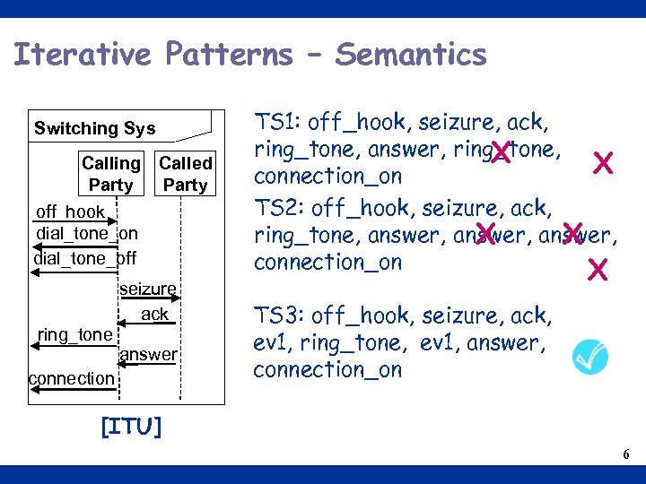 Iterative Patterns – Semantics Switching Sys Calling Called Party off_hook dial_tone_on dial_tone_off seizure ack