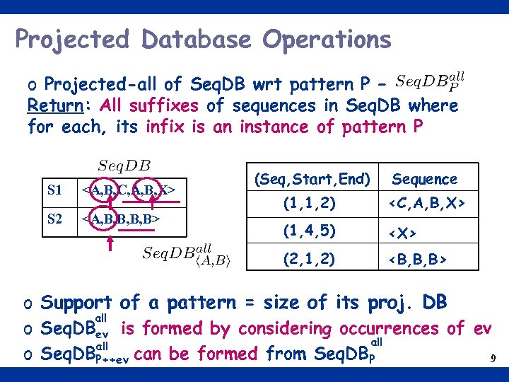 Projected Database Operations o Projected-all of Seq. DB wrt pattern P – Return: All