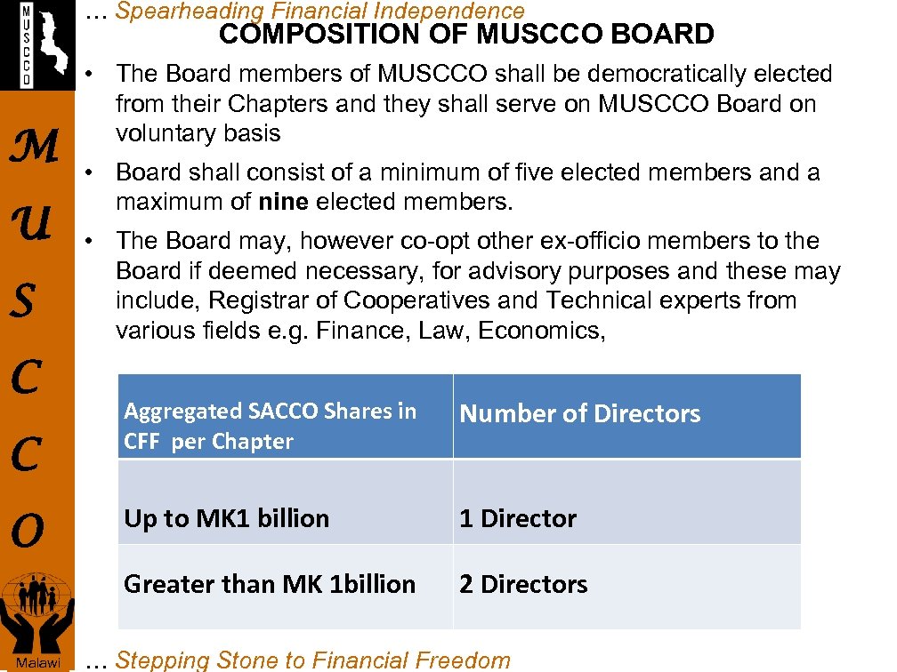 … Spearheading Financial Independence COMPOSITION OF MUSCCO BOARD M U S C • The