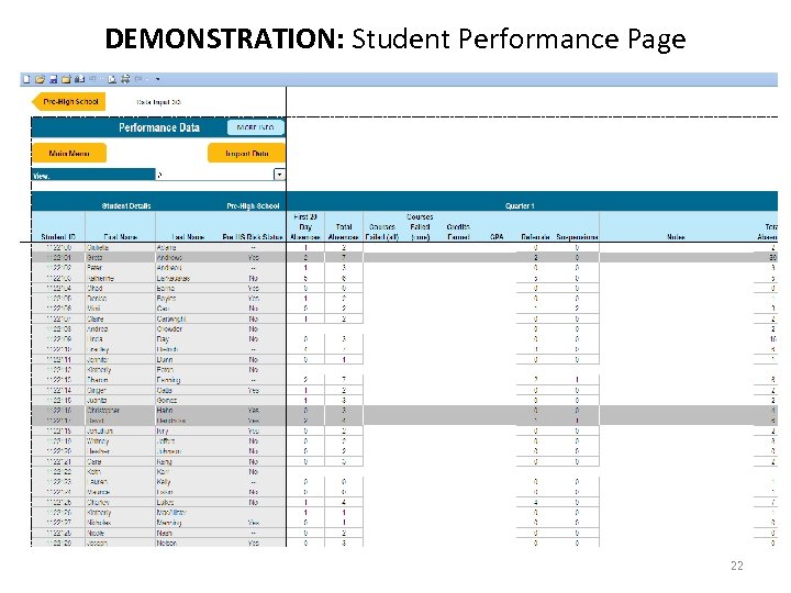 DEMONSTRATION: Student Performance Page 22 