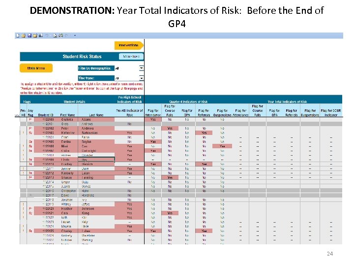 DEMONSTRATION: Year Total Indicators of Risk: Before the End of GP 4 24 