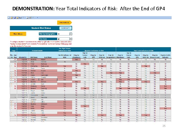 DEMONSTRATION: Year Total Indicators of Risk: After the End of GP 4 25 