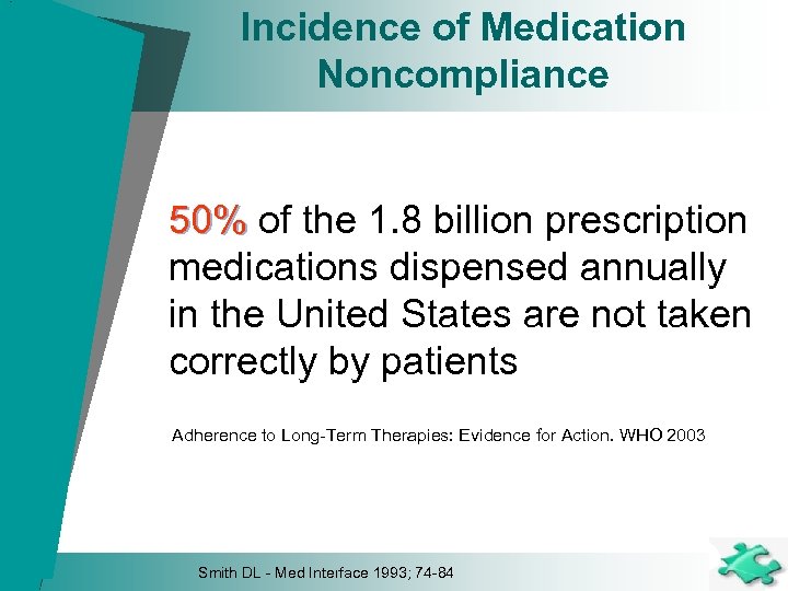 Incidence of Medication Noncompliance 50% of the 1. 8 billion prescription 50% medications dispensed