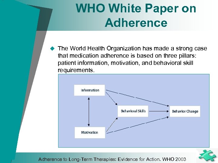 WHO White Paper on Adherence u The World Health Organization has made a strong