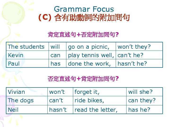 Grammar Focus (C) 含有助動詞的附加問句 肯定直述句+否定附加問句? The students Kevin Paul will can has go on