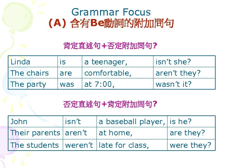 Grammar Focus (A) 含有Be動詞的附加問句 肯定直述句+否定附加問句? Linda The chairs The party is are was a