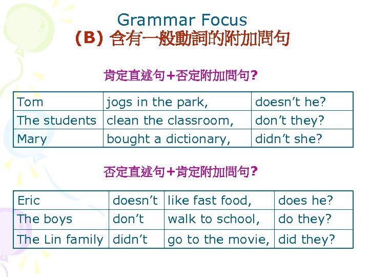 Grammar Focus (B) 含有一般動詞的附加問句 肯定直述句+否定附加問句? Tom jogs in the park, The students clean the