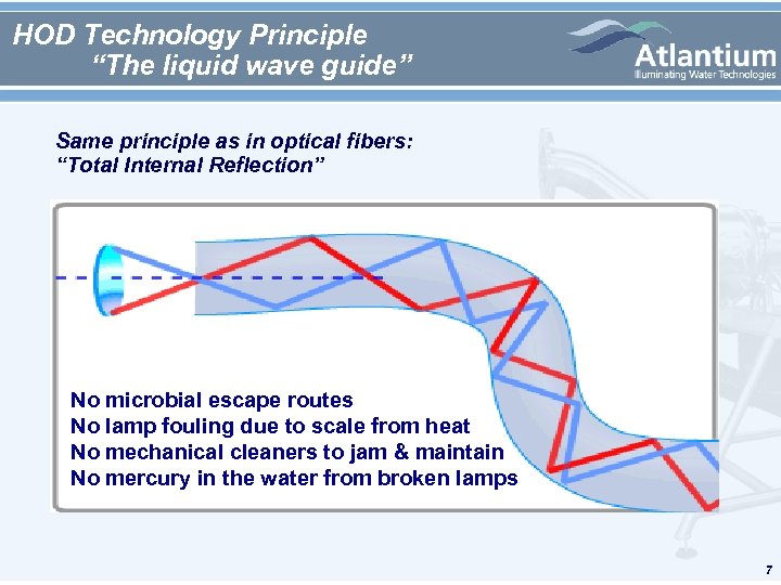 HOD Technology Principle “The liquid wave guide” Same principle as in optical fibers: “Total