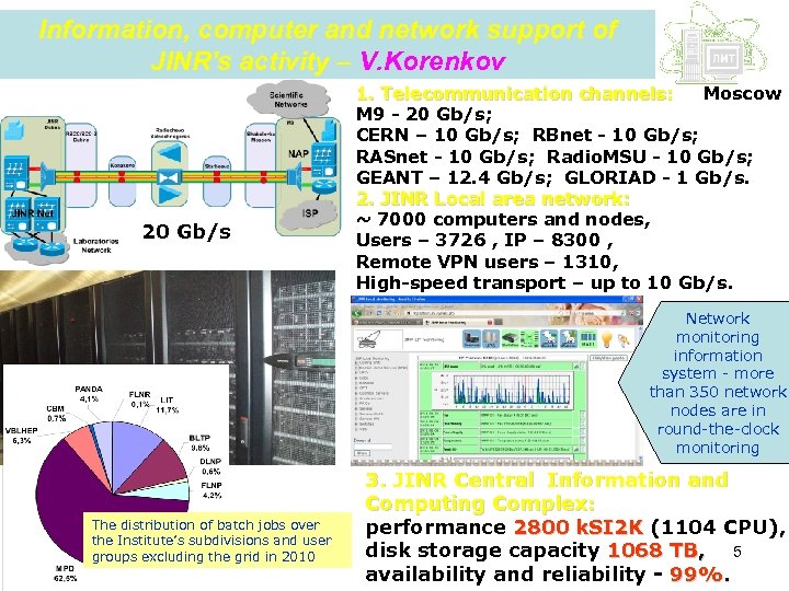 Information, computer and network support of JINR's activity – V. Korenkov 20 Gb/s 1.