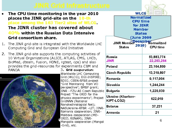 JINR Grid Infrastructure • The CPU time monitoring in the year 2010 places the