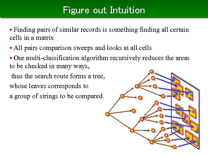 Figure out Intuition • Finding pairs of similar records is something finding all certain