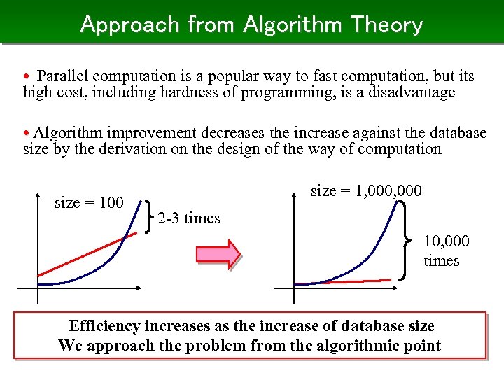Approach from Algorithm Theory • Parallel computation is a popular way to fast computation,