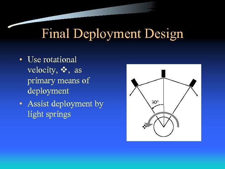 Final Deployment Design • Use rotational velocity, , as primary means of deployment •