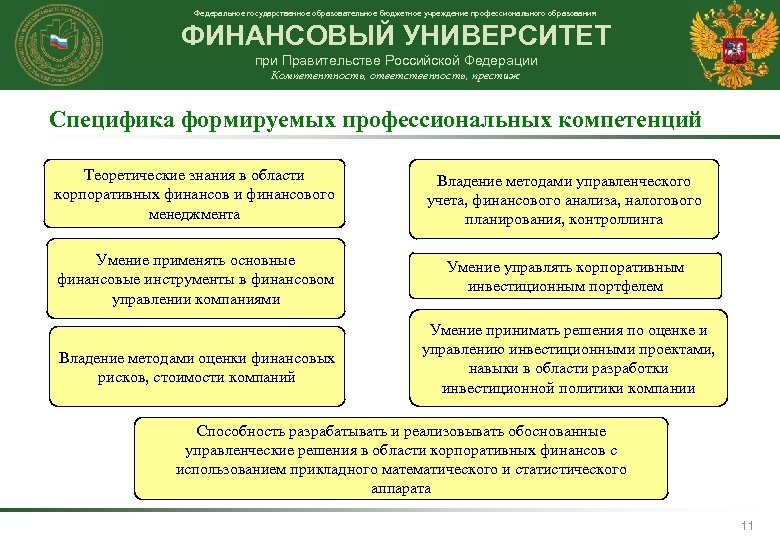 Федеральное государственное образовательное бюджетное учреждение профессионального образования ФИНАНСОВЫЙ УНИВЕРСИТЕТ при Правительстве Российской Федерации Компетентность,