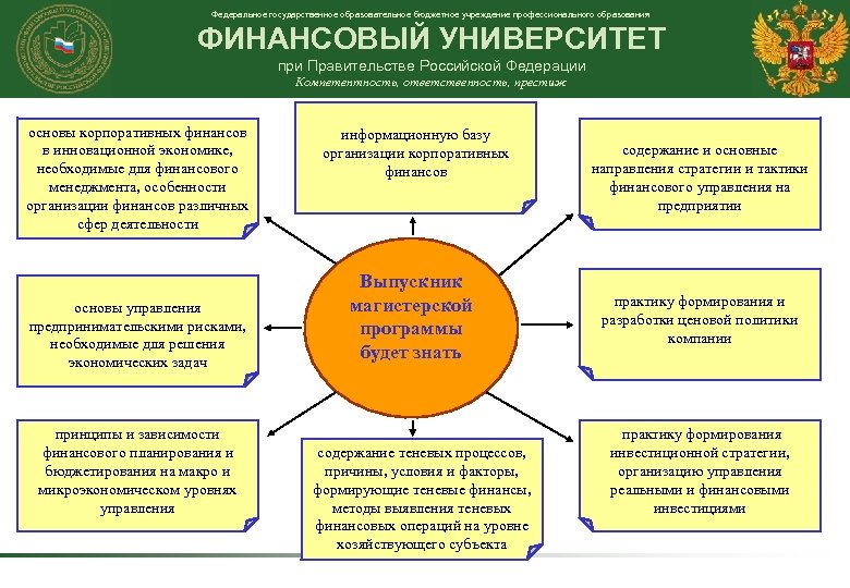 Федеральное государственное образовательное бюджетное учреждение профессионального образования ФИНАНСОВЫЙ УНИВЕРСИТЕТ при Правительстве Российской Федерации Компетентность,