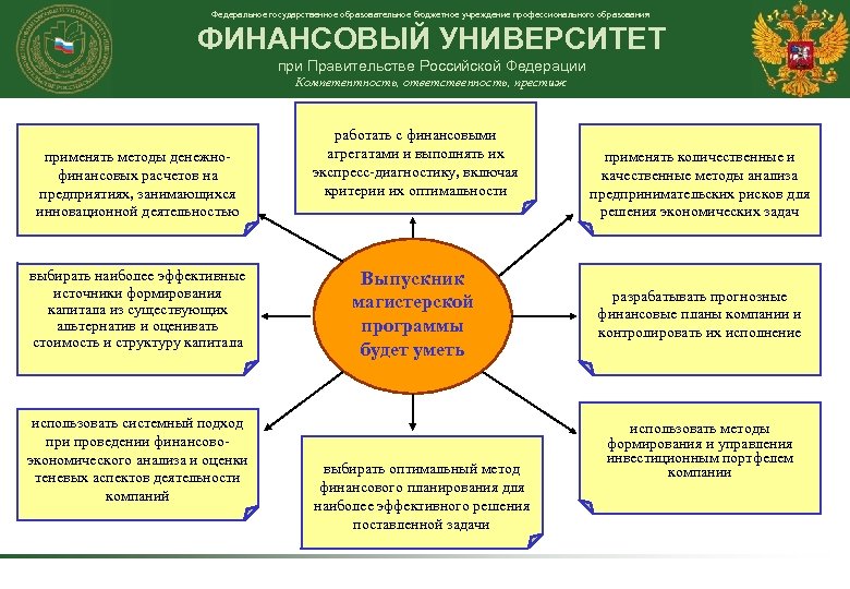 Федеральное государственное образовательное бюджетное учреждение профессионального образования ФИНАНСОВЫЙ УНИВЕРСИТЕТ при Правительстве Российской Федерации Компетентность,