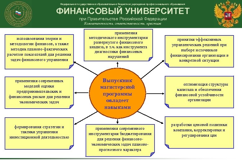 Федеральное государственное образовательное бюджетное учреждение профессионального образования ФИНАНСОВЫЙ УНИВЕРСИТЕТ при Правительстве Российской Федерации Компетентность,