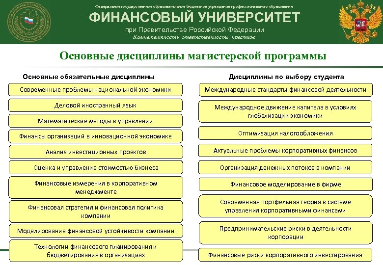 Федеральное государственное образовательное бюджетное учреждение профессионального образования ФИНАНСОВЫЙ УНИВЕРСИТЕТ при Правительстве Российской Федерации Компетентность,