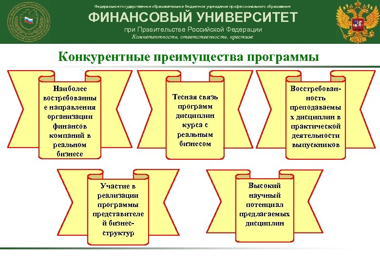 Федеральное государственное образовательное бюджетное учреждение профессионального образования ФИНАНСОВЫЙ УНИВЕРСИТЕТ при Правительстве Российской Федерации Компетентность,