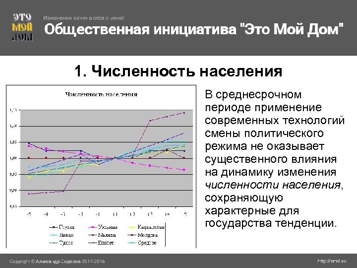 1. Численность населения В среднесрочном периоде применение современных технологий смены политического режима не оказывает