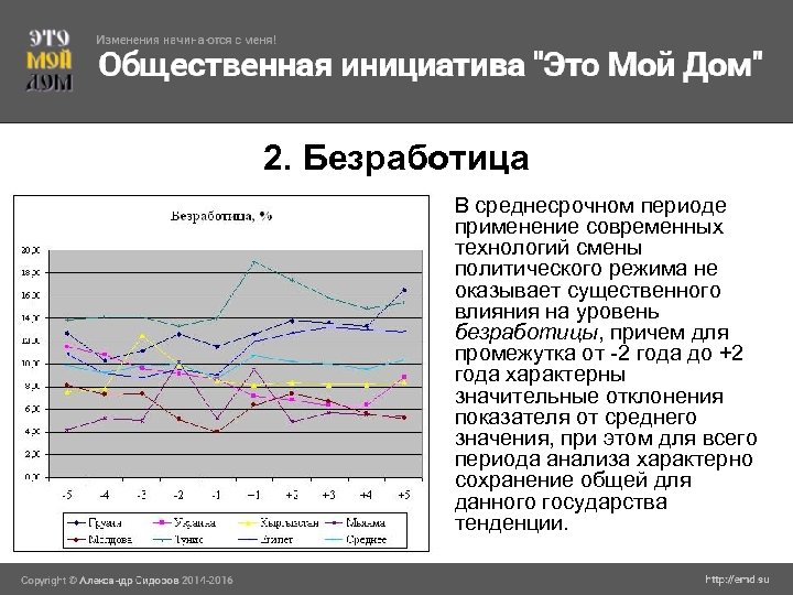 2. Безработица В среднесрочном периоде применение современных технологий смены политического режима не оказывает существенного