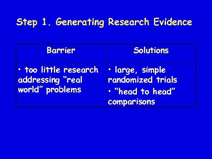 Step 1. Generating Research Evidence Barrier • too little research addressing “real world” problems