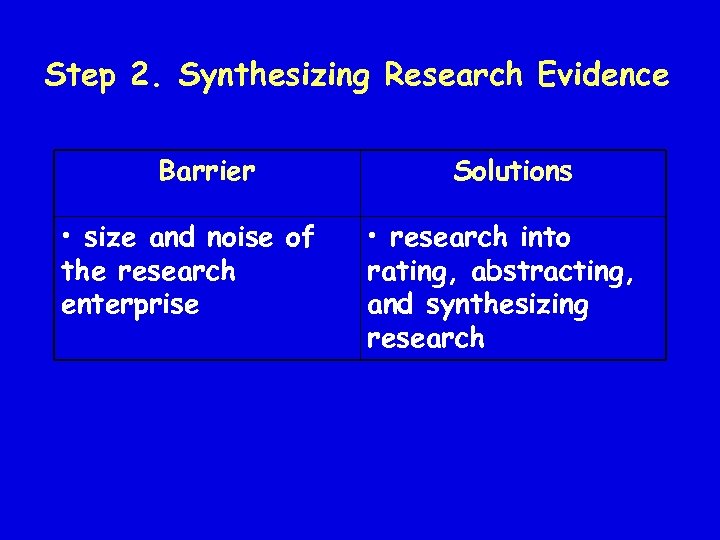 Step 2. Synthesizing Research Evidence Barrier • size and noise of the research enterprise