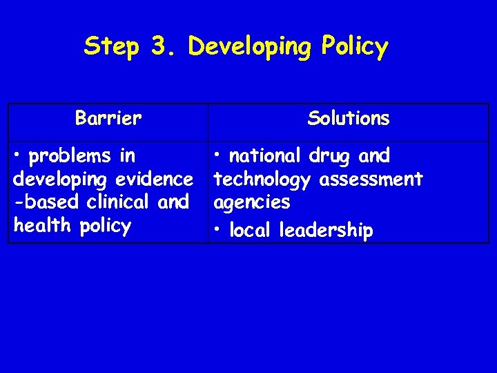 Step 3. Developing Policy Barrier • problems in developing evidence -based clinical and health
