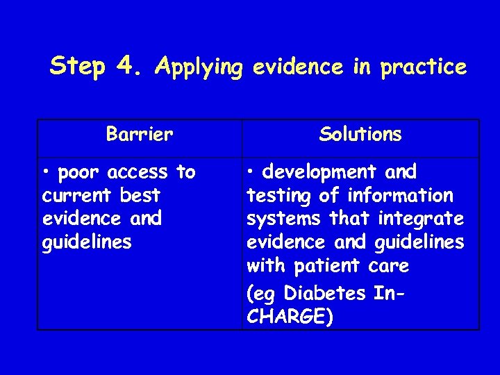 Step 4. Applying evidence in practice Barrier • poor access to current best evidence