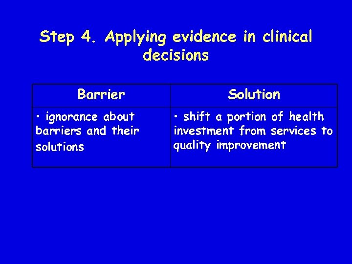 Step 4. Applying evidence in clinical decisions Barrier • ignorance about barriers and their