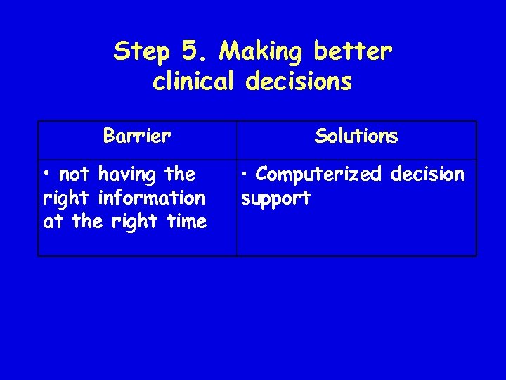 Step 5. Making better clinical decisions Barrier • not having the right information at