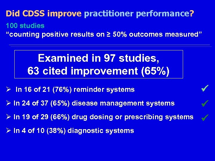 Did CDSS improve practitioner performance? 100 studies “counting positive results on ≥ 50% outcomes