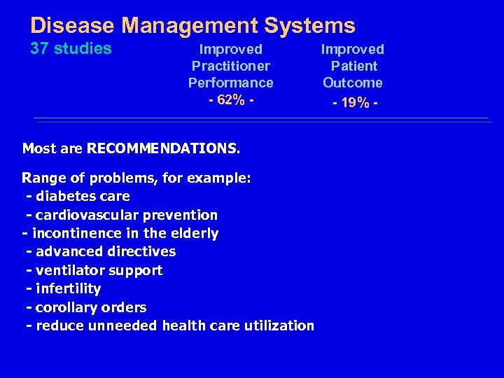 Disease Management Systems 37 studies Improved Practitioner Performance - 62% - Most are RECOMMENDATIONS.
