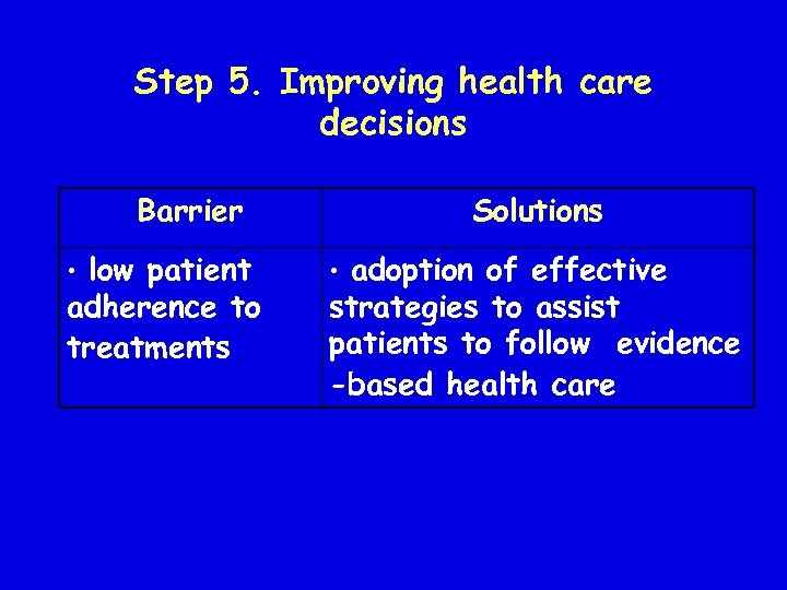 Step 5. Improving health care decisions Barrier • low patient adherence to treatments Solutions
